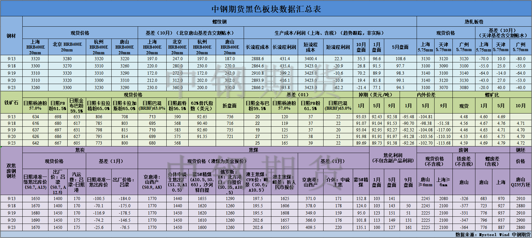 【中鋼期貨】黑色數(shù)據(jù)匯編9.24.png